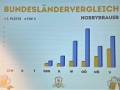 18. Braustaatsmeisterschaften 2022 Siegerehrung (12)